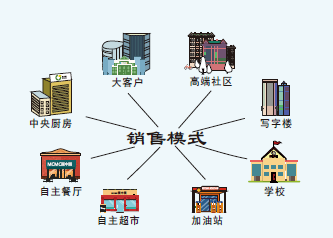 北京恒凱祥園商貿(mào)