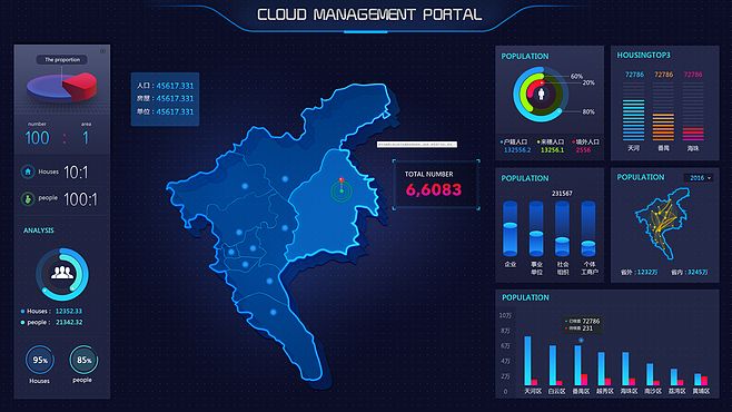 大數(shù)據(jù)界面風(fēng)格設(shè)計(jì) 驅(qū)動(dòng)互聯(lián)網(wǎng)數(shù)據(jù)服務(wù)的用戶體驗(yàn)革新
