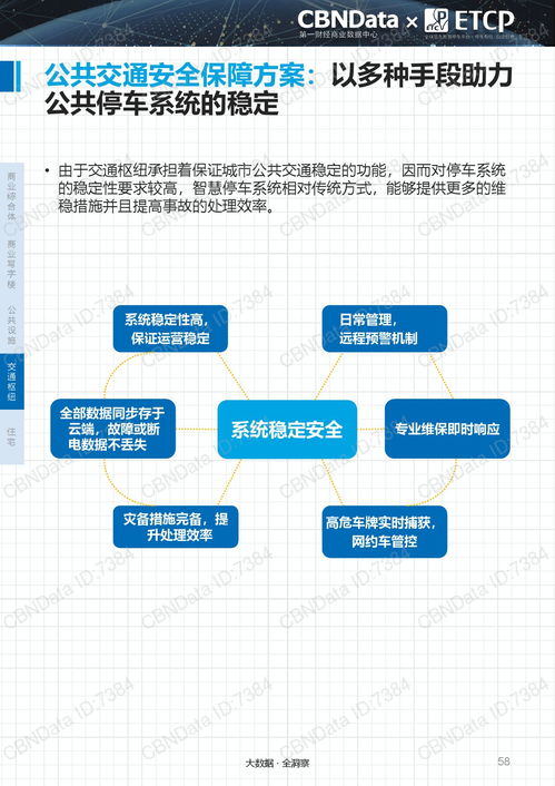 重磅發(fā)布 2017中國智慧停車行業(yè)大數(shù)據(jù)報(bào)告全景解讀