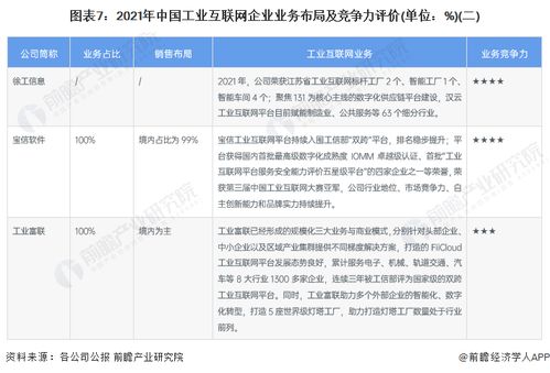 工業(yè)互聯(lián)網(wǎng)產(chǎn)業(yè)招商清單 浪潮信息 用友網(wǎng)絡 東方國信等最新投資動向