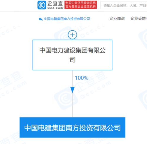 中國(guó)電建集團(tuán)成立投資公司,注冊(cè)資本50億元